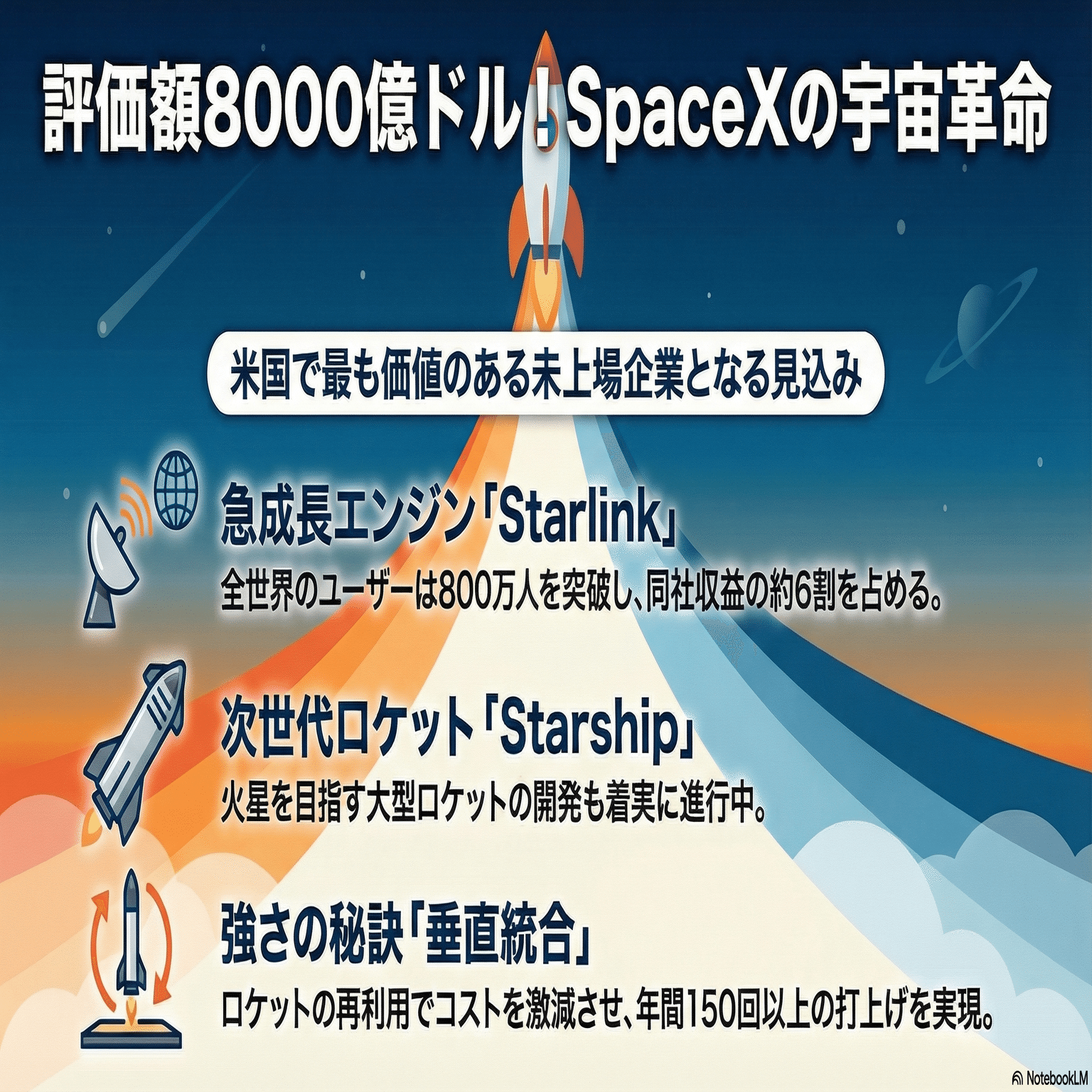 SpaceX、評価額8000億ドルへ──世界最大の未上場企業が見据える宇宙ビジネスの未来｜宇宙ビジネスキュレーター