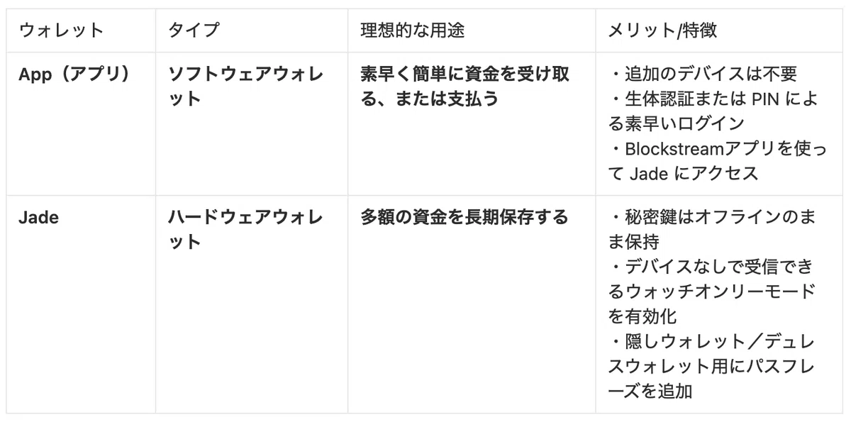 Blockstream Jade と Blockstreamアプリ｜Blockstream Japan