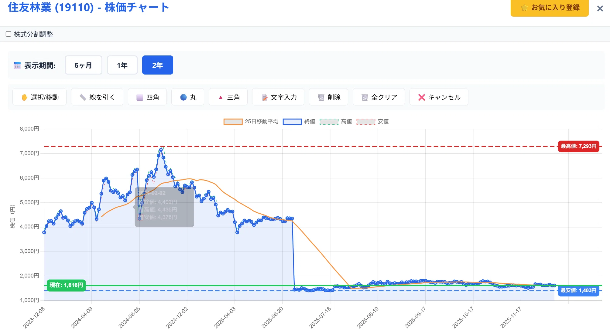 [Personal Development] Bug Fix for Stock Analysis Software: How J ...