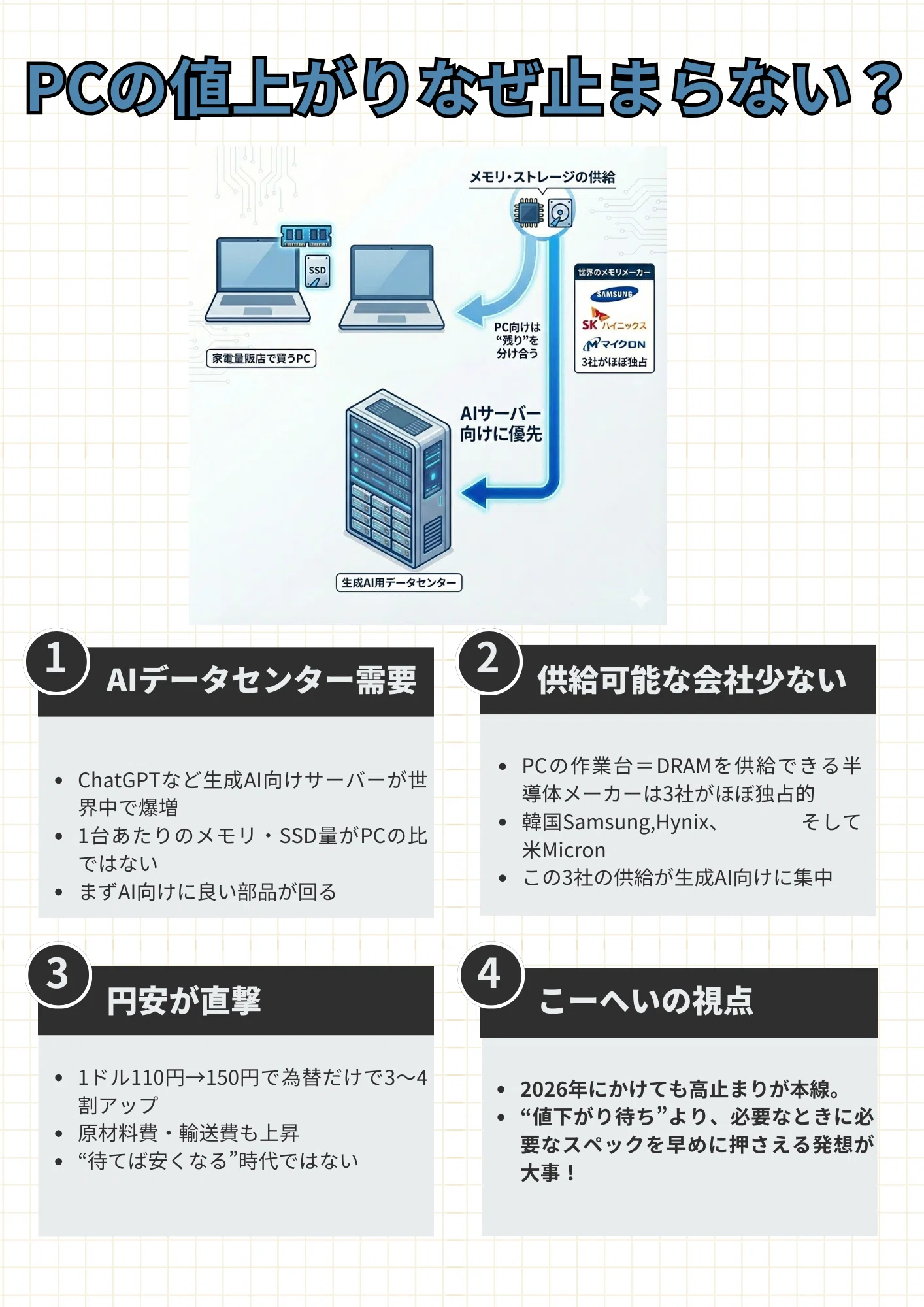 0203_PCは、なぜ安くならないのか？待っても安くならない要因は？｜こ 