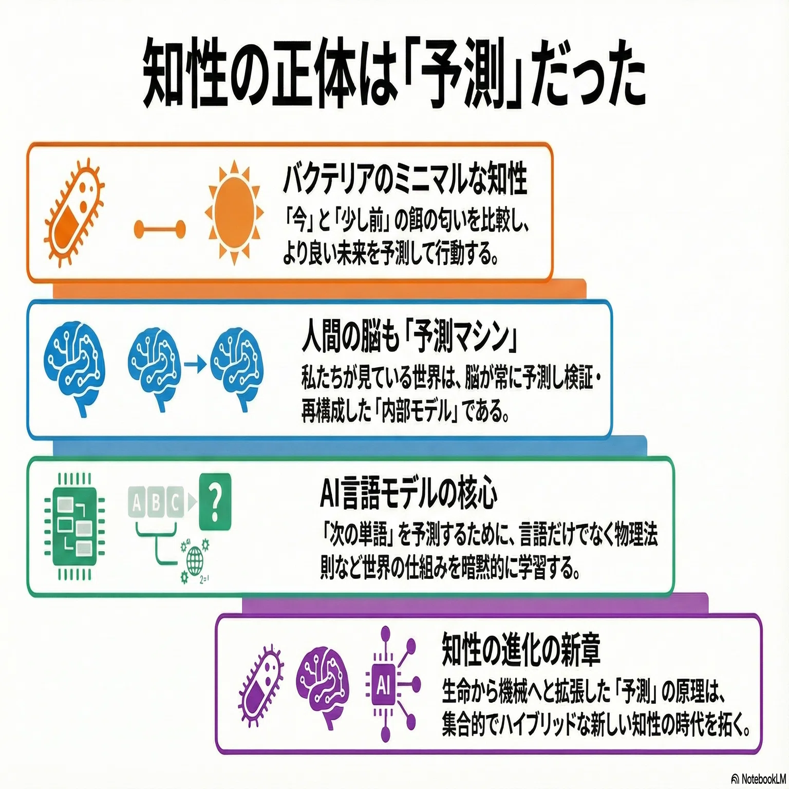 知性とは何か？──AIと生命をつなぐ「予測」という原理｜本好きの部屋