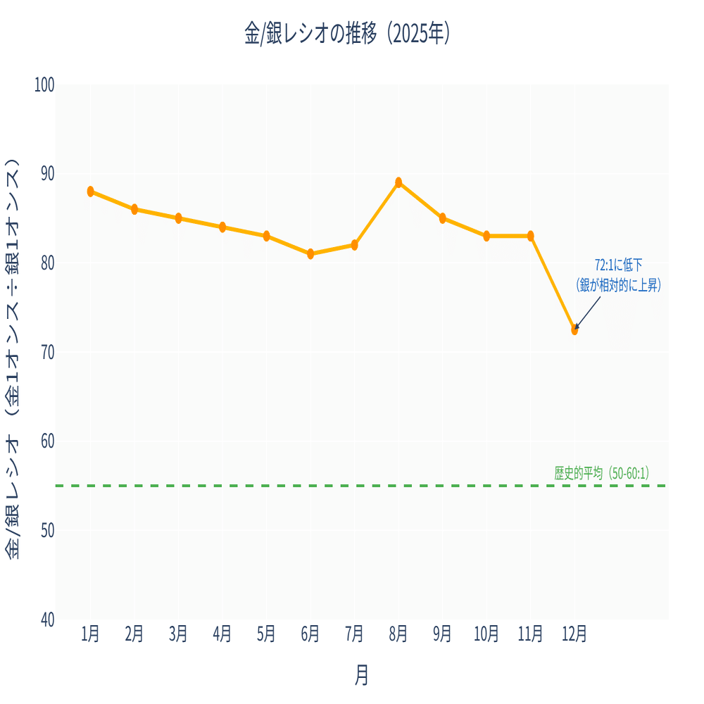 銀はなぜ高騰しているのか？｜どりらん