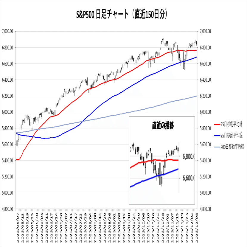 25/12/09 (火)「FOMC前の手掛けづらさ」寄り前情報｜MOTSU