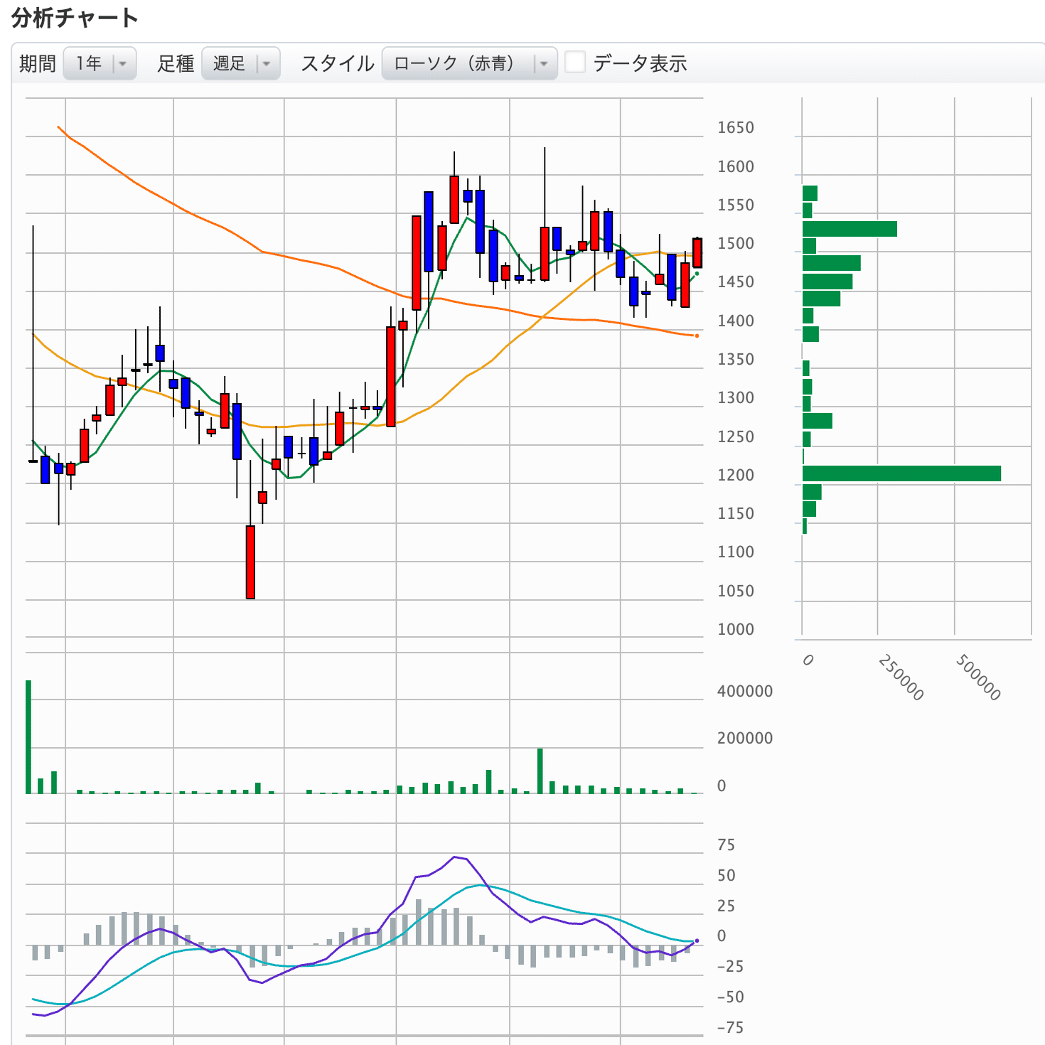 12/9】12/8にゴールデンクロス発生！今日の注目グロース銘柄まとめ！｜バフェ子＆バビ子 | 今日の注目銘柄紹介
