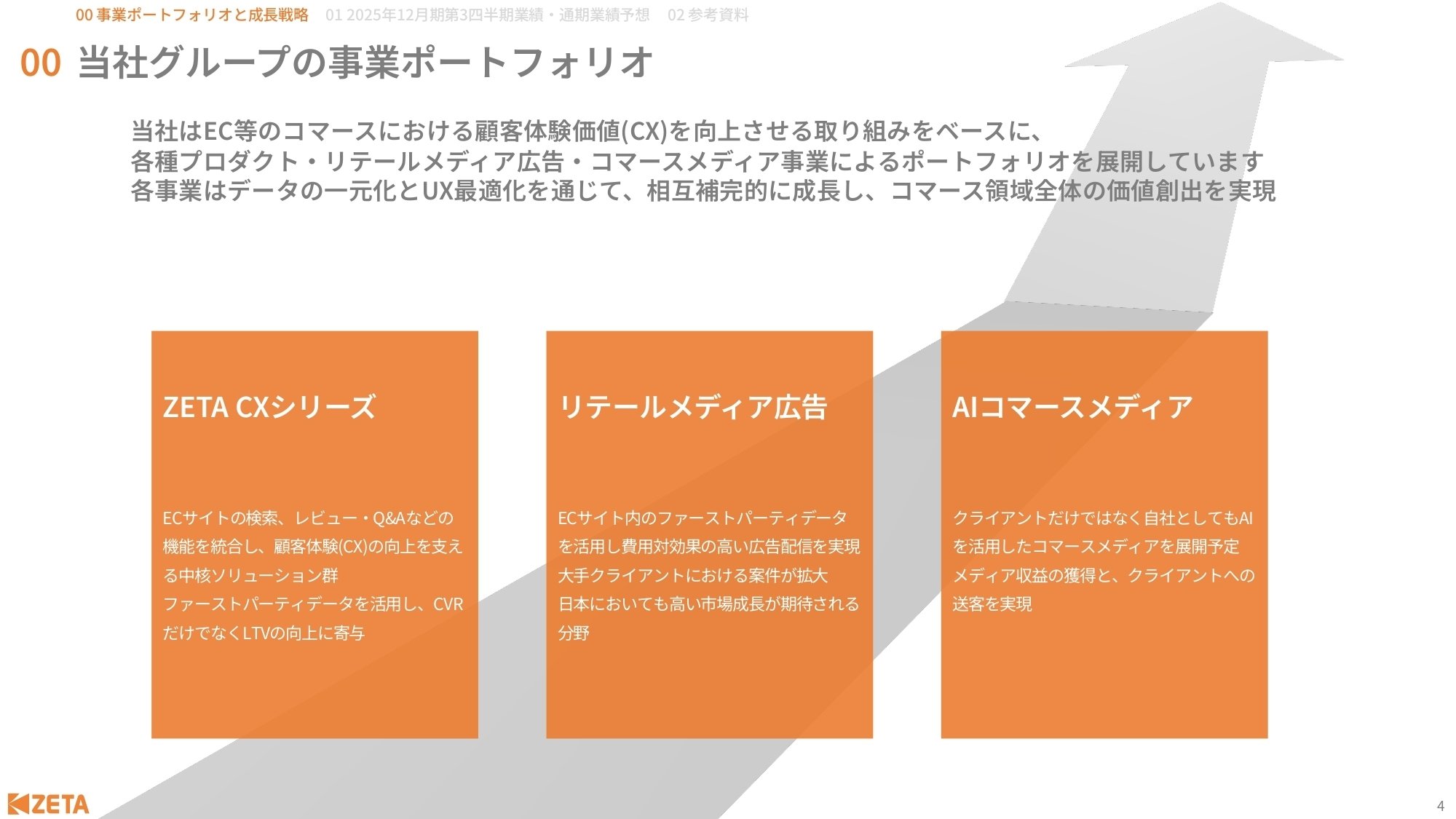 IR説明会書き起こし】2025年11月16日(日) ZETA株式会社(証券コード