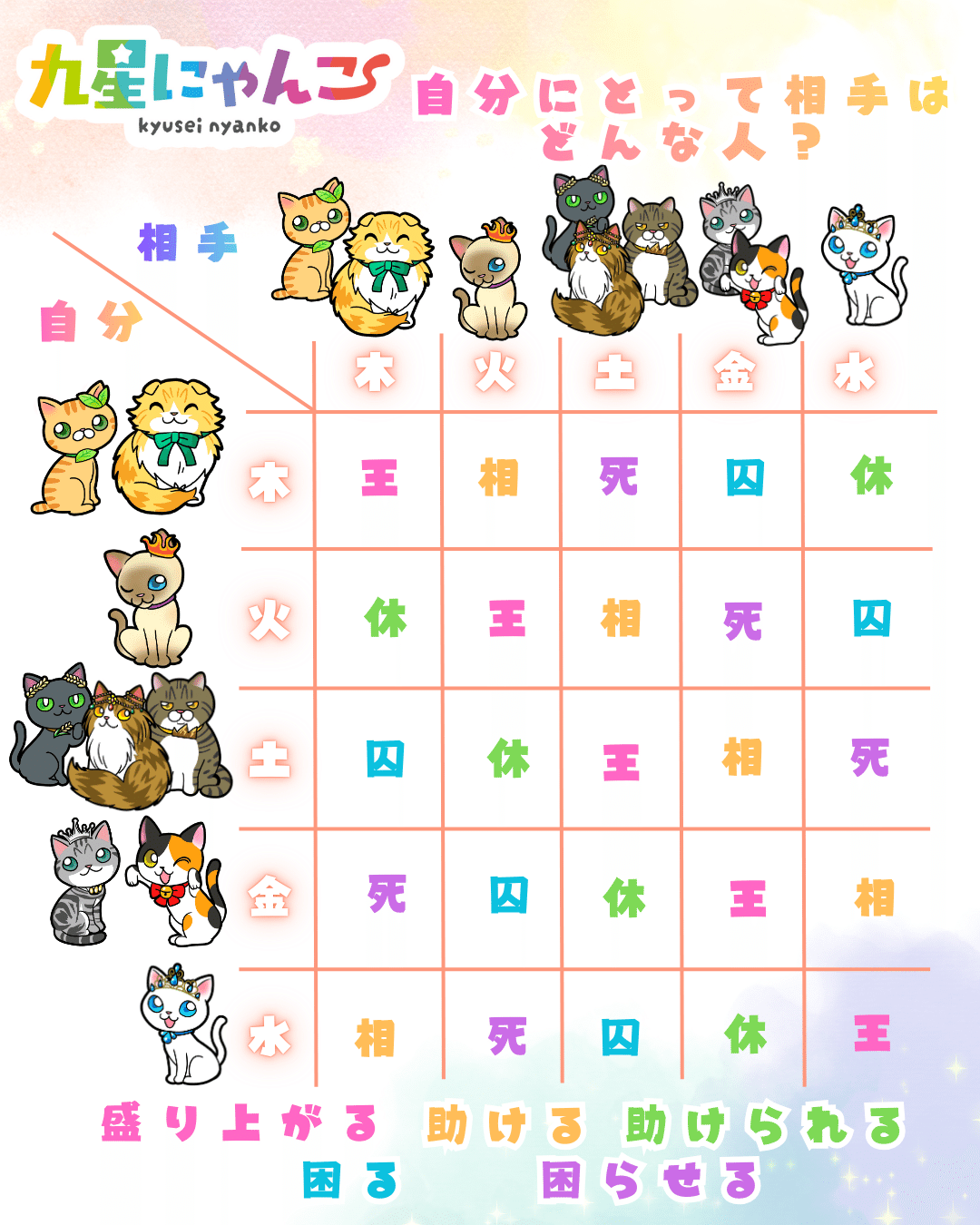 九星にゃんこ相性一覧表｜桑名占いの店ふわのま｜九星にゃんこ