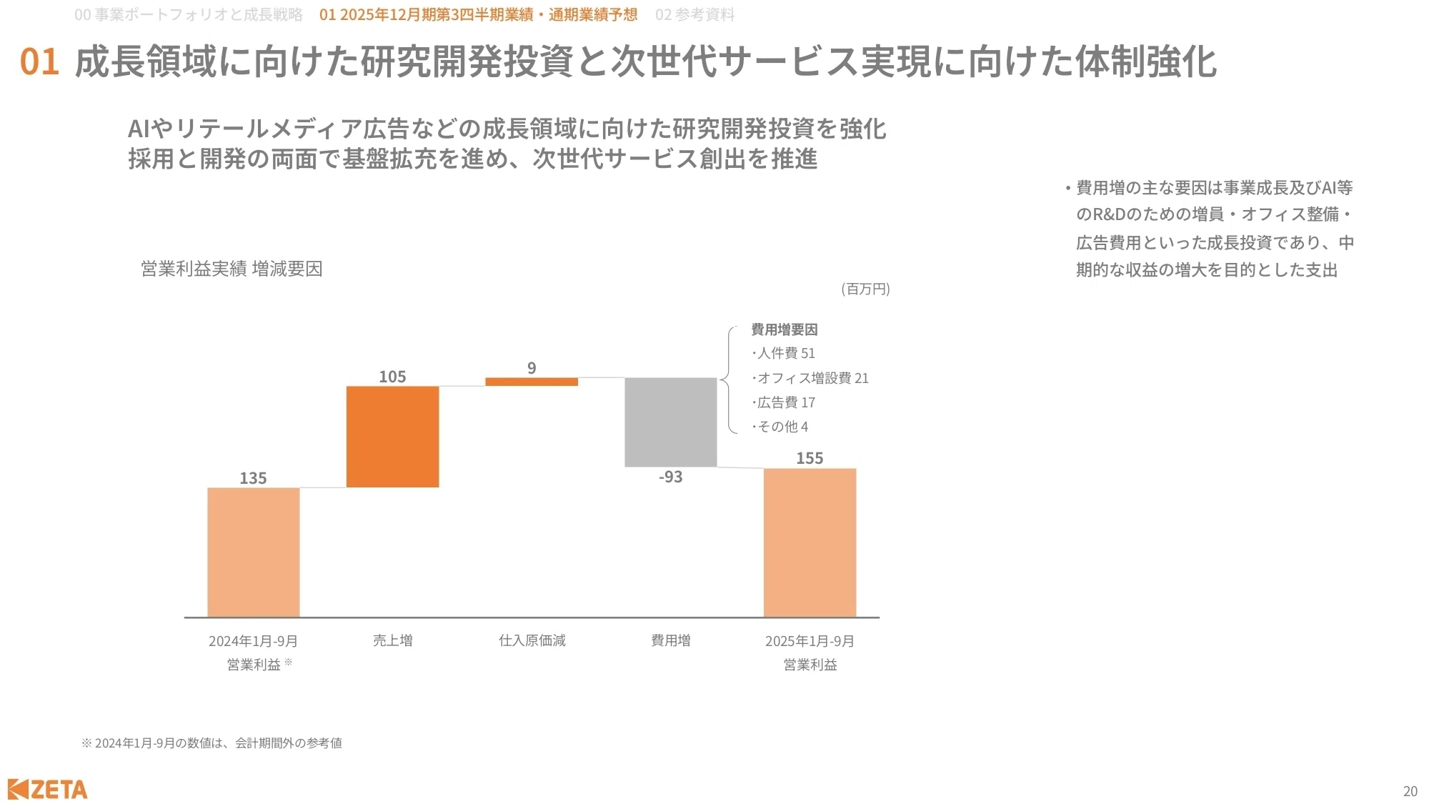 IR説明会書き起こし】2025年11月16日(日) ZETA株式会社(証券コード