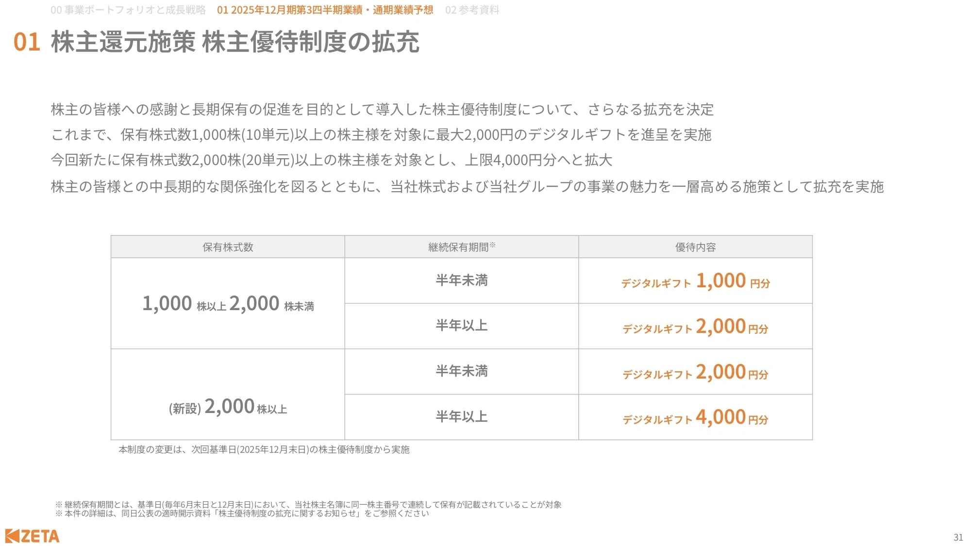 IR説明会書き起こし】2025年11月16日(日) ZETA株式会社(証券コード
