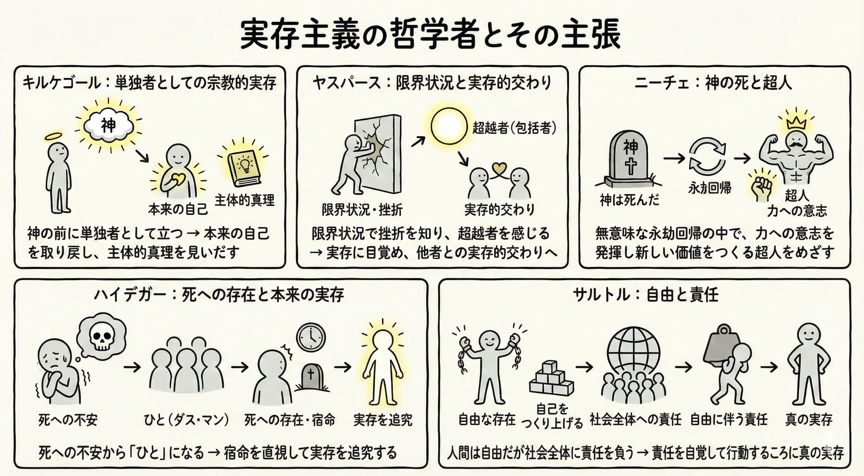 実存 主義 と は