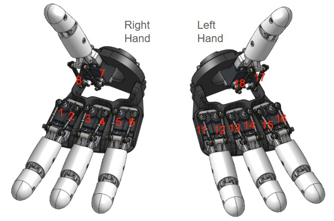 低コスト・オープンソースのロボットハンド Amazing Hand のススメ｜npaka