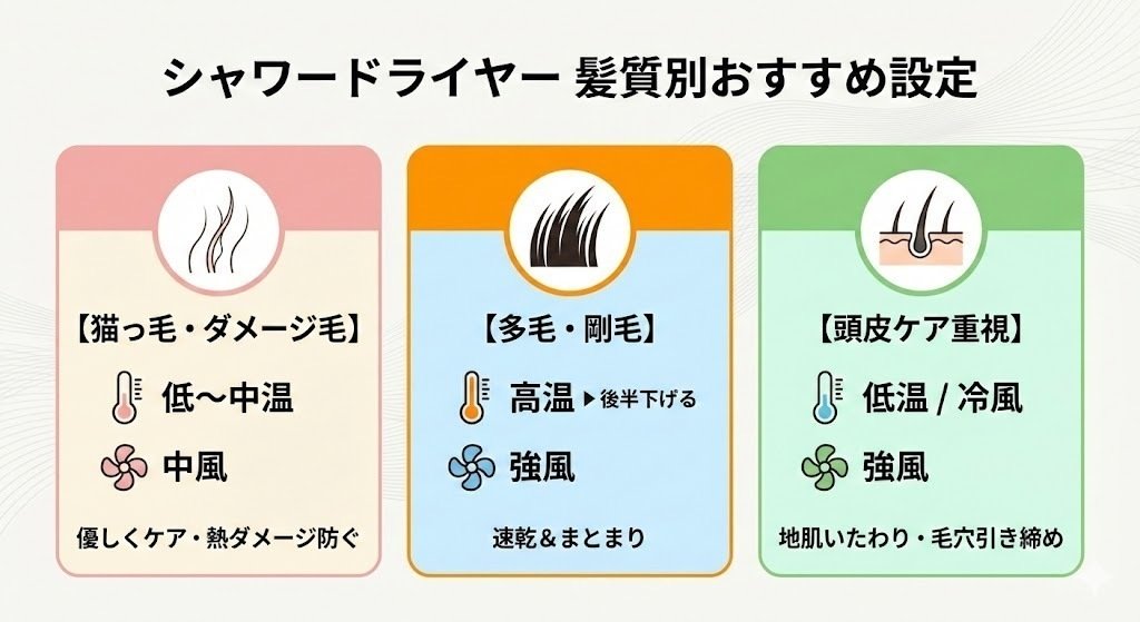 取扱説明書より詳しい！Brighte（ブライト）シャワードライヤーの効果