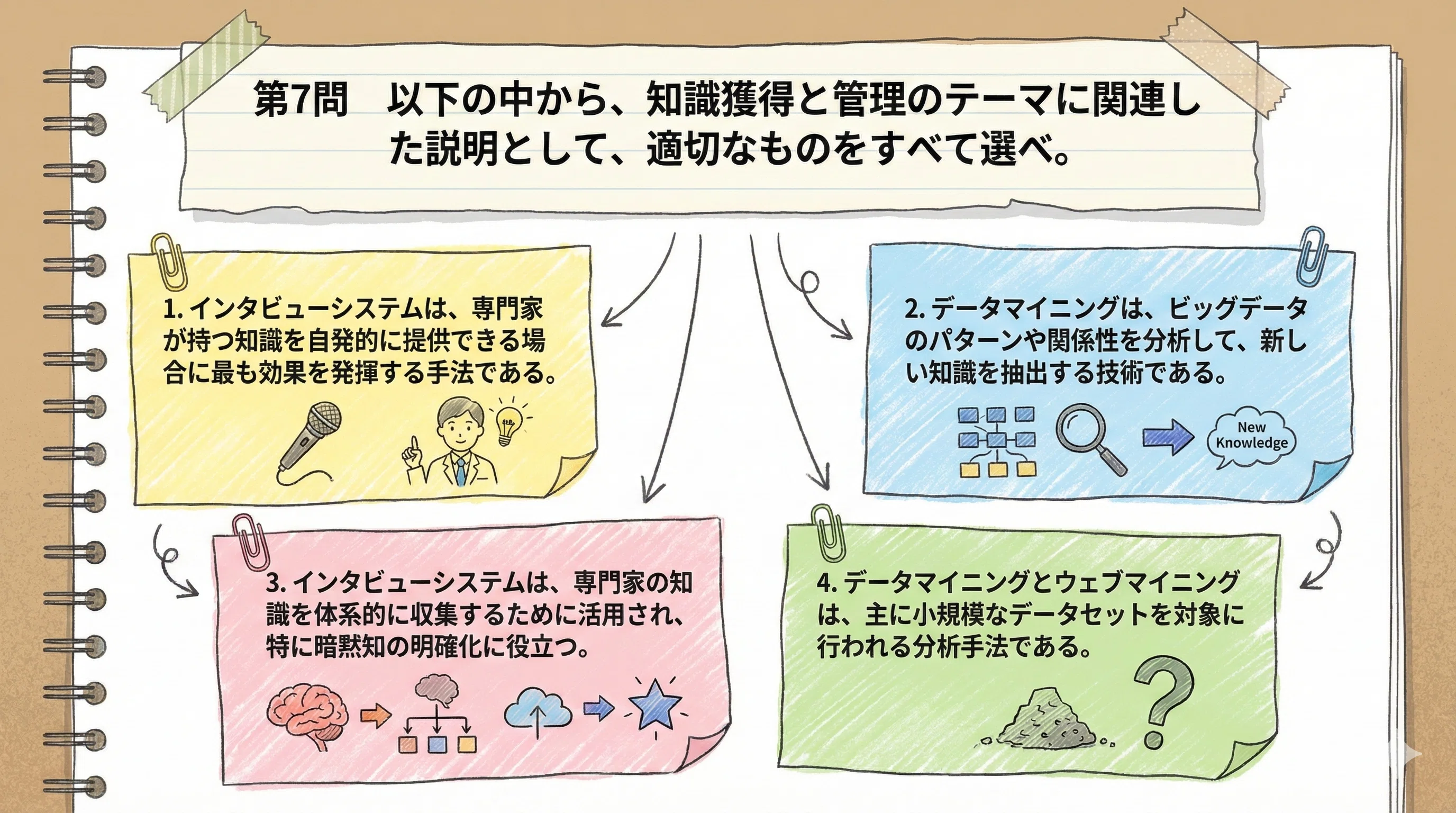 知識獲得過程についての理解の発達 2-7>G検定対策：知識獲得とデータマイニングとは？その正体と影響を
