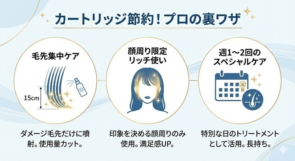 取扱説明書より詳しい！Brighte（ブライト）シャワードライヤーの効果