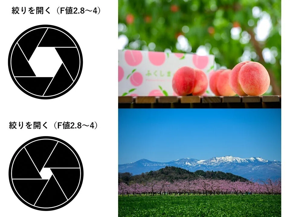 今さら聞けないF値｜橘内清隆 | だて市政だより前担当者の「広報写真」note