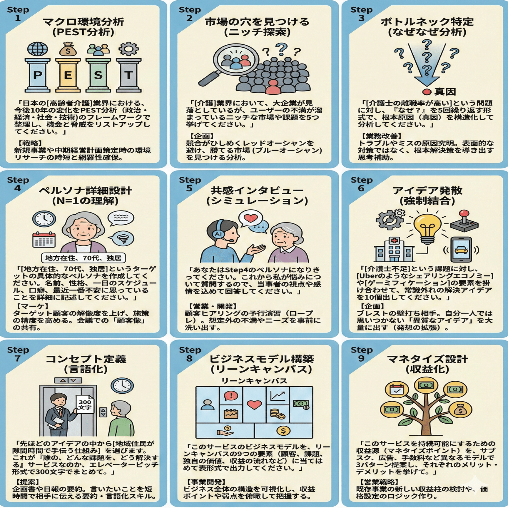 検証]Gemini3と一緒なら、ボドゲ教材開発を