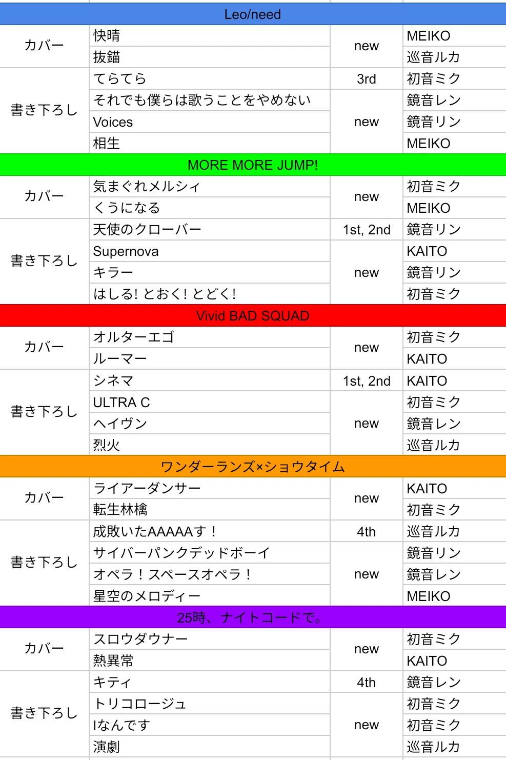 セカライ5th セトリ予想｜リン推しにされた豆腐