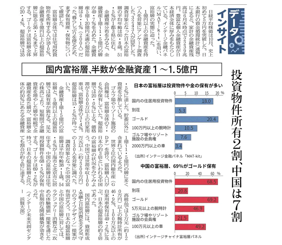 月次まとめ(2025.9)｜なーなの投資日記