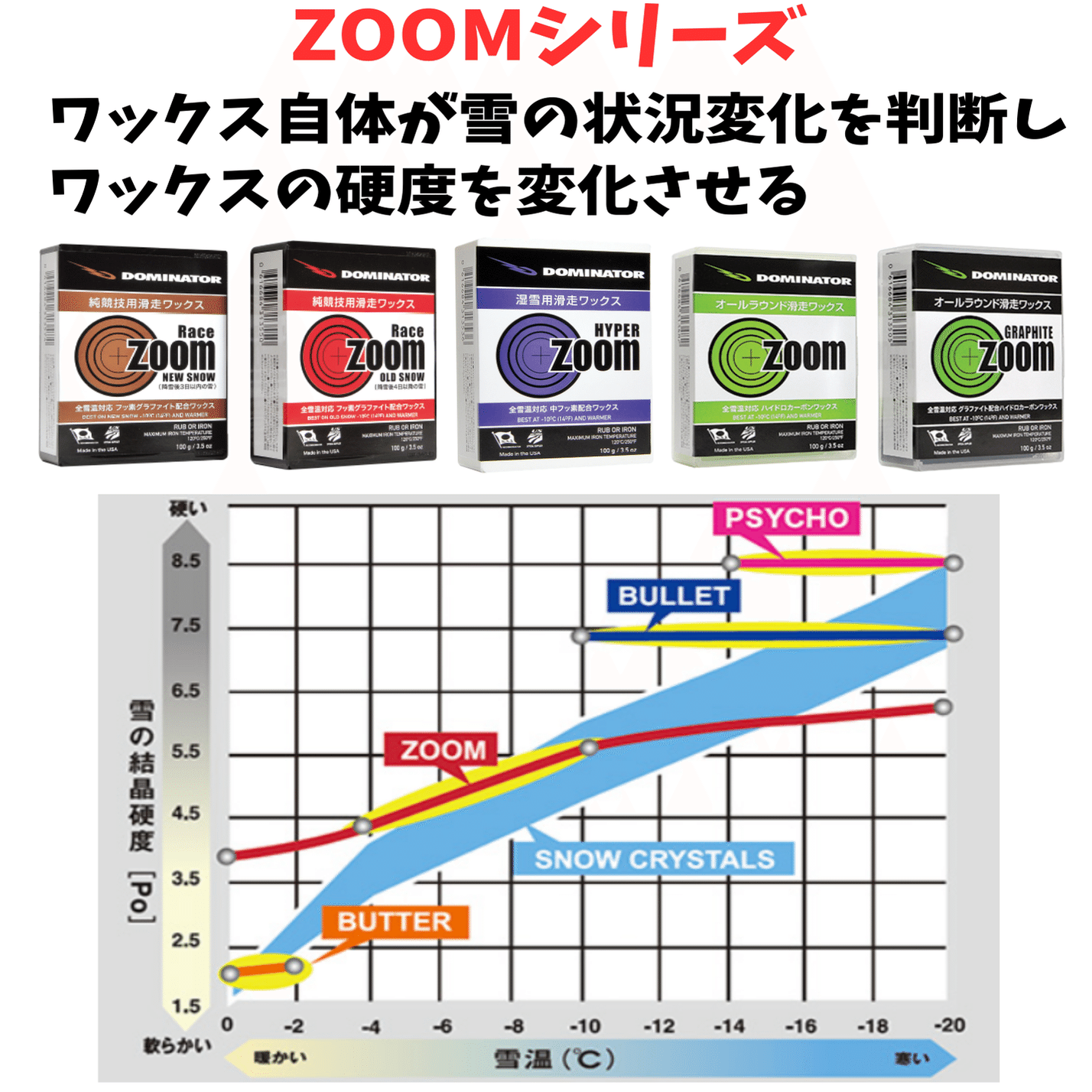 もう悩まない！」ワックスが雪温に合わせる・DOMINATOR WAX（スノボ