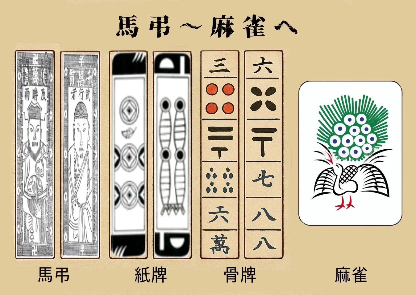 第5回 中国説③ 「明・清のカードゲームとマージャンへの系譜」|ぼうぶら 第5回 中国説③ 「明・清のカードゲームとマージャンへの系譜」|ぼうぶら