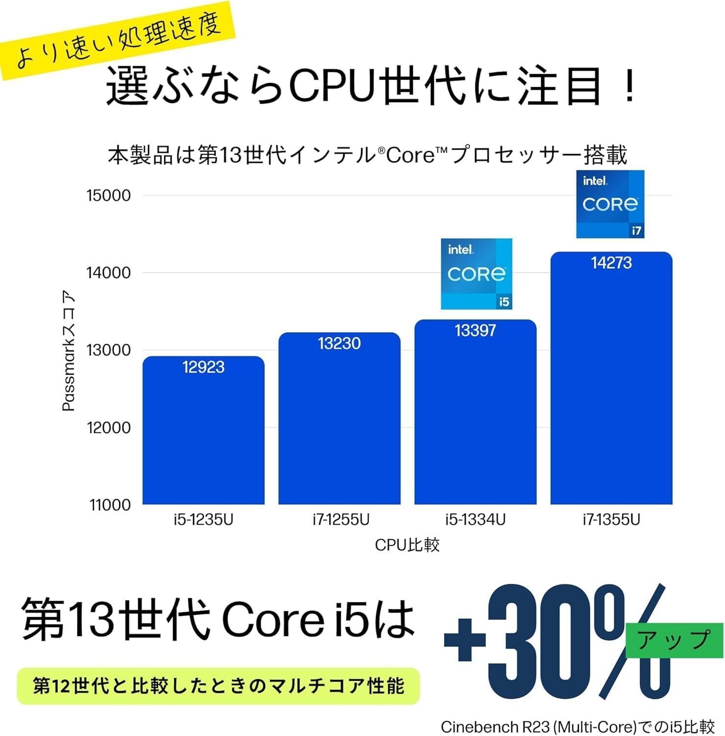本音レビュー】HP ノートパソコン HP 15-fd 第13世代 インテル Core i7