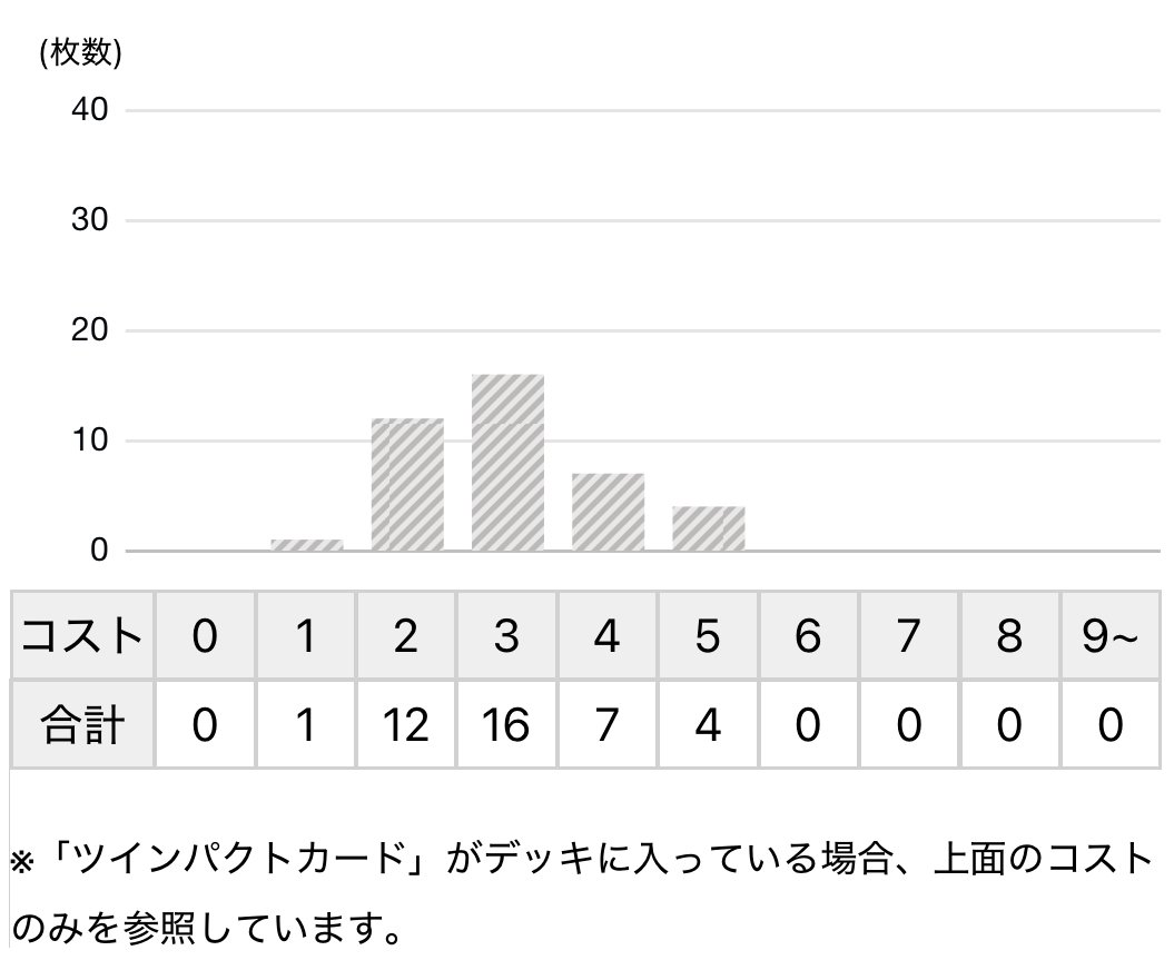 CS準優勝】青黒デスパペットハンデスのススメ｜Sobo のカードゲーム部屋