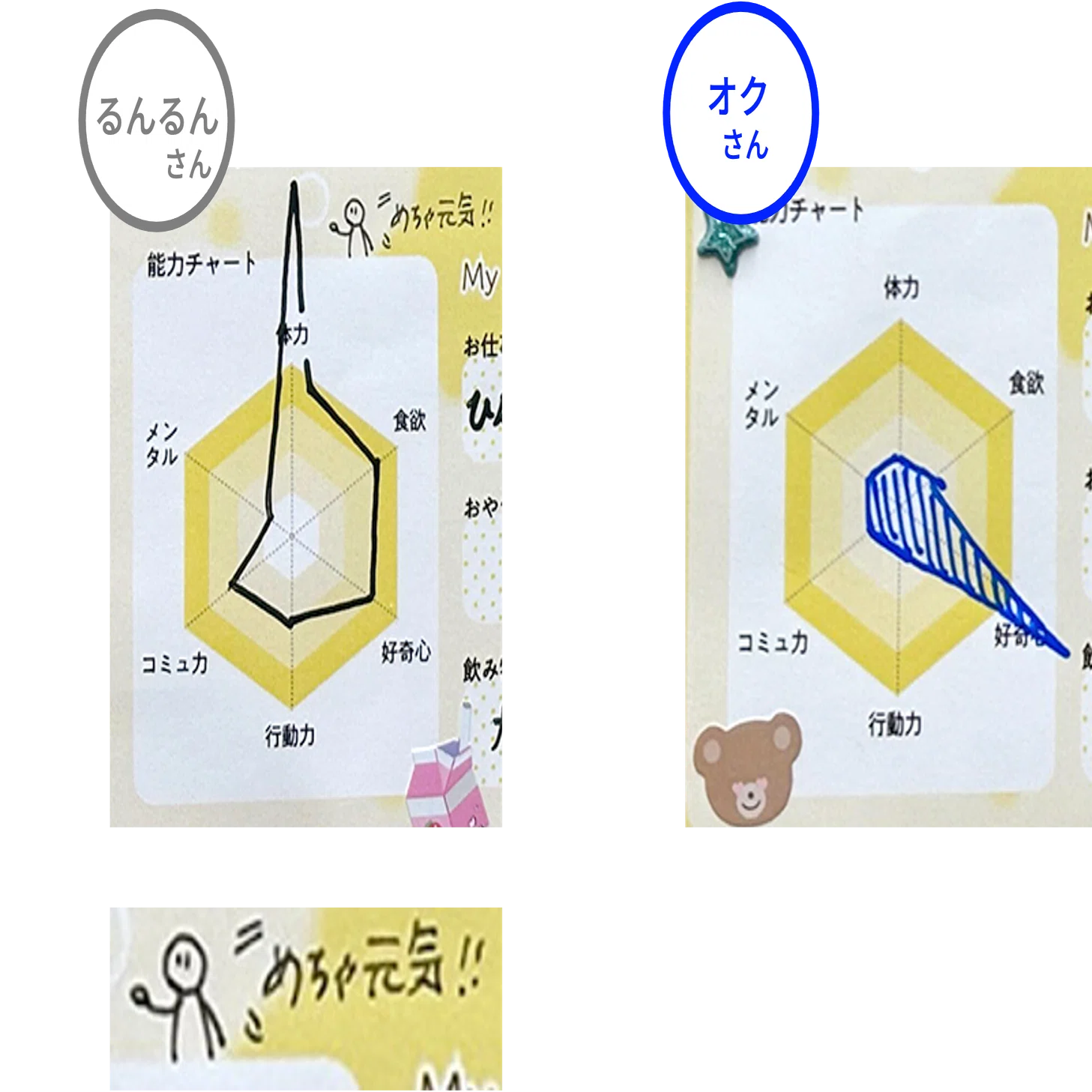 社員のみんなにプロフィール帳書いてもらったin東京オフィス｜オープン