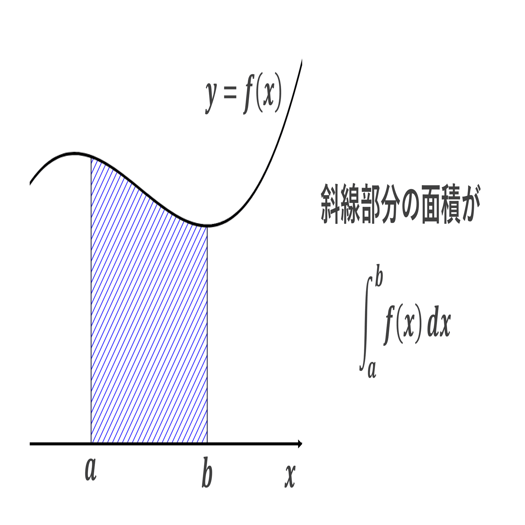数学Ⅱ＿第6章＿微分法・積分法 No.18｜学びなおしの高校数学