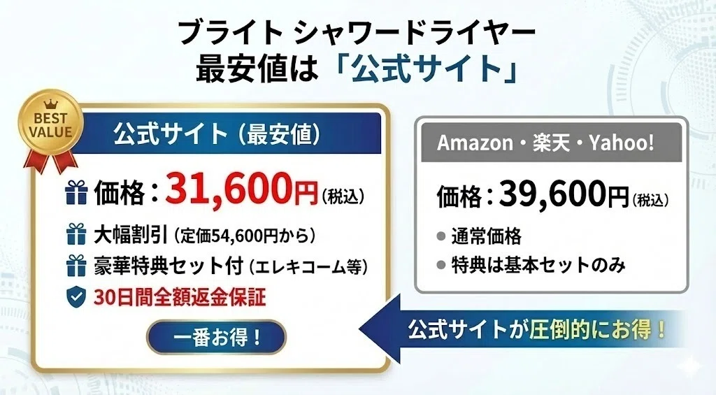 取扱説明書より詳しい！Brighte（ブライト）シャワードライヤーの効果
