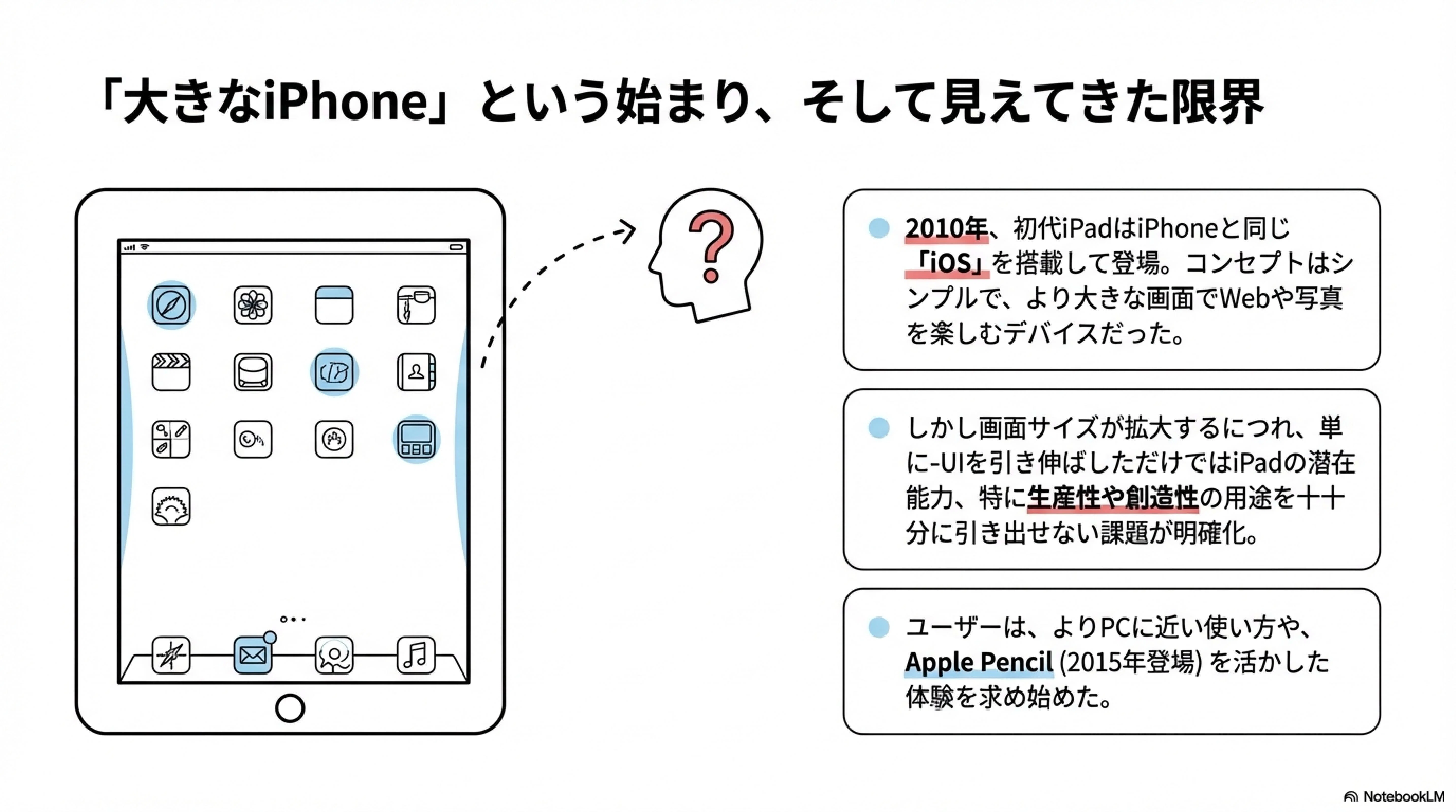 iPadOSが切り拓くタブレットコンピューティングの現在地と未来｜☜SIDE