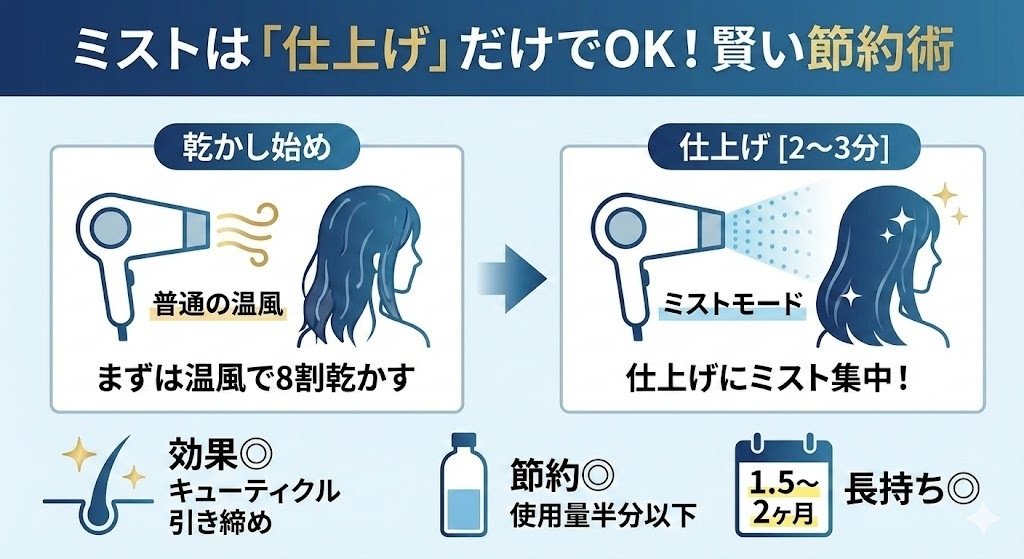 ブライト（Brighte）シャワードライヤーのカートリッジ(ミストセラム