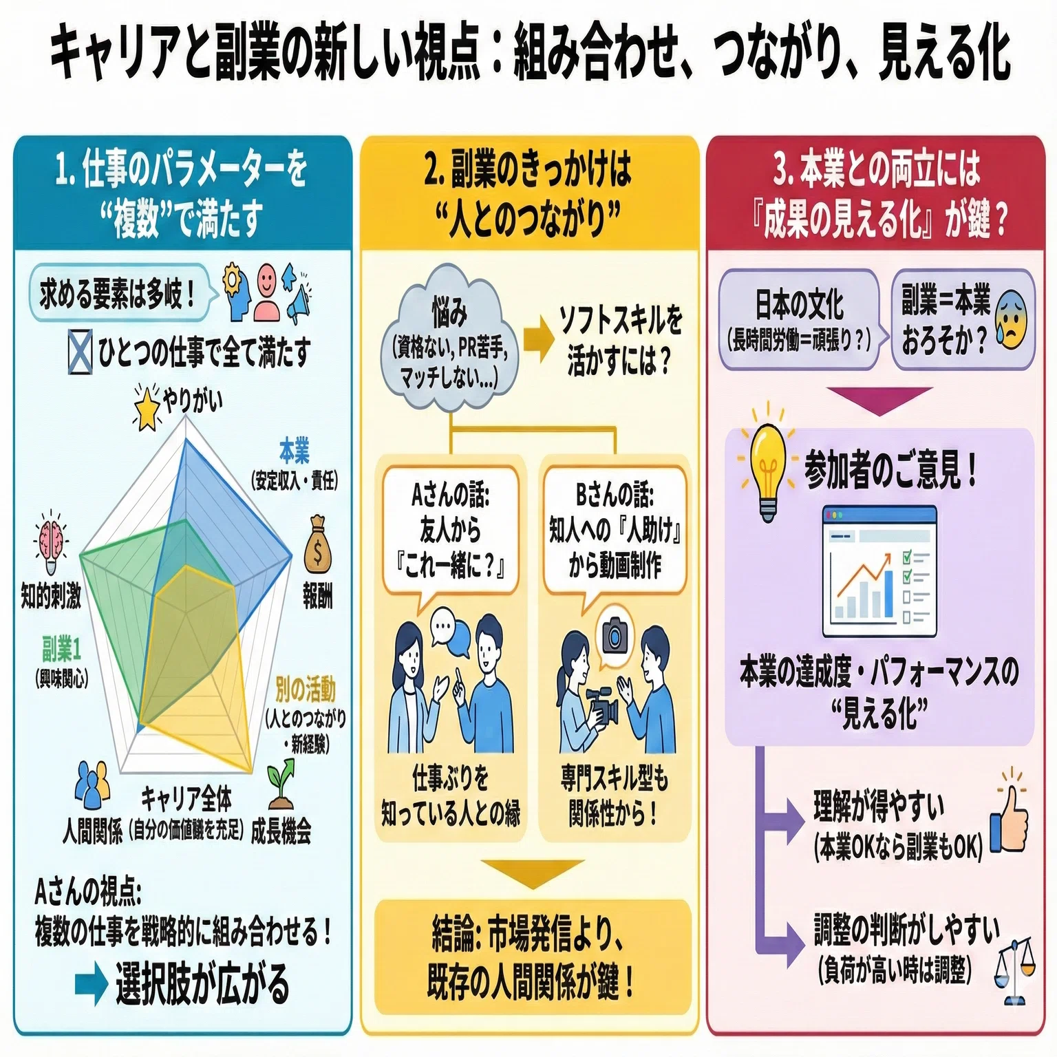 Future Work Studio第1回：「複業のホントのところ」｜Megumi IKEDA
