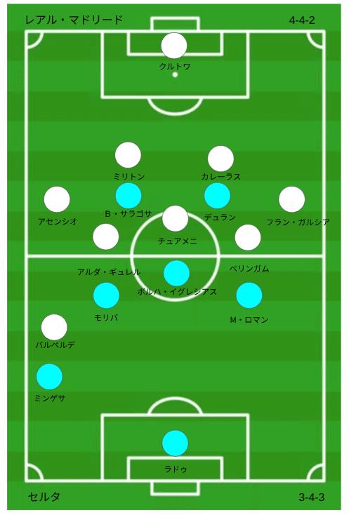 試合レビュー】ラ・リーガ第15節｜レアル・マドリードVSセルタ・デ