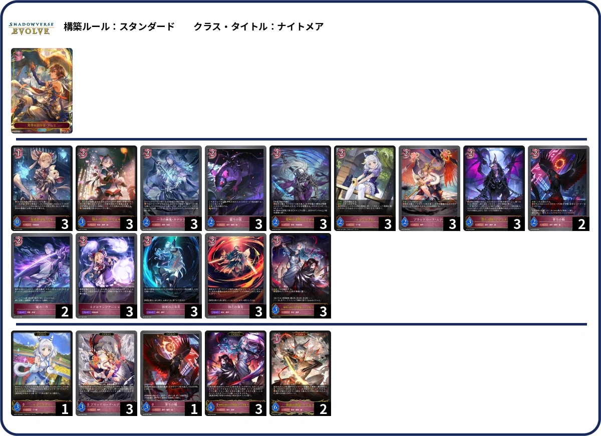 シャドウバースエボルヴ】第18弾「新約都市・透京」CS環境（25/11/25