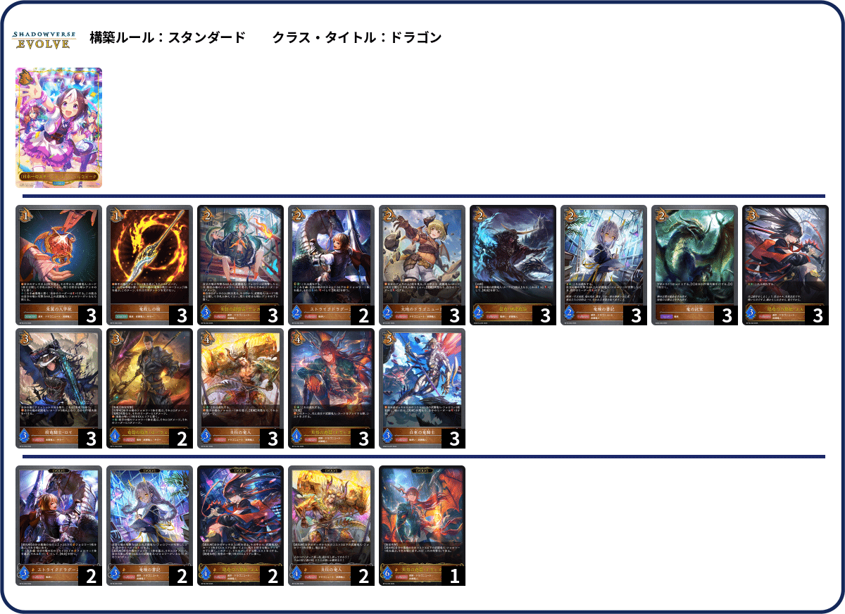 シャドウバースエボルヴ】第18弾「新約都市・透京」CS環境（25/11/25