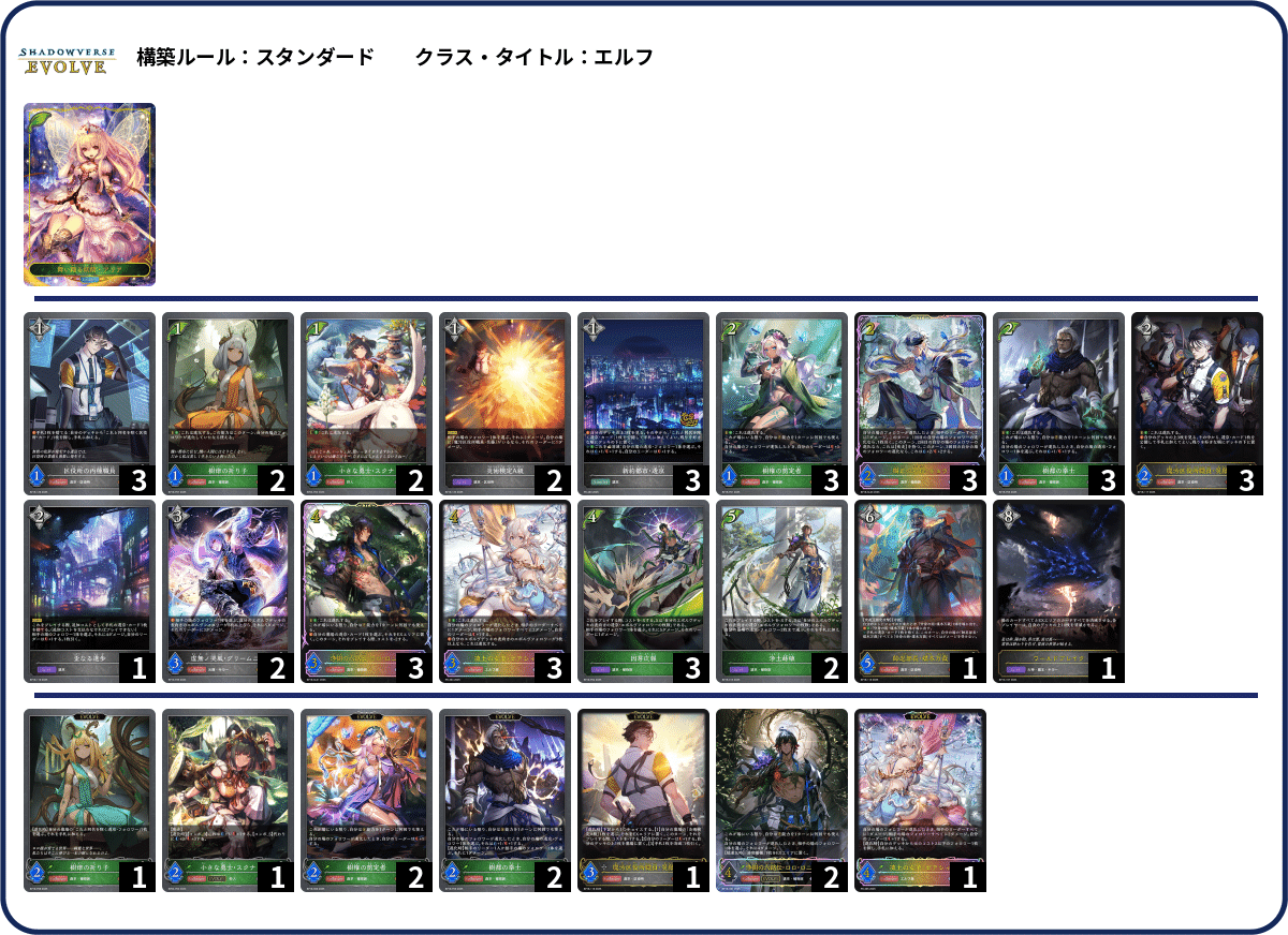 シャドウバースエボルヴ】第18弾「新約都市・透京」CS環境（25/11/25