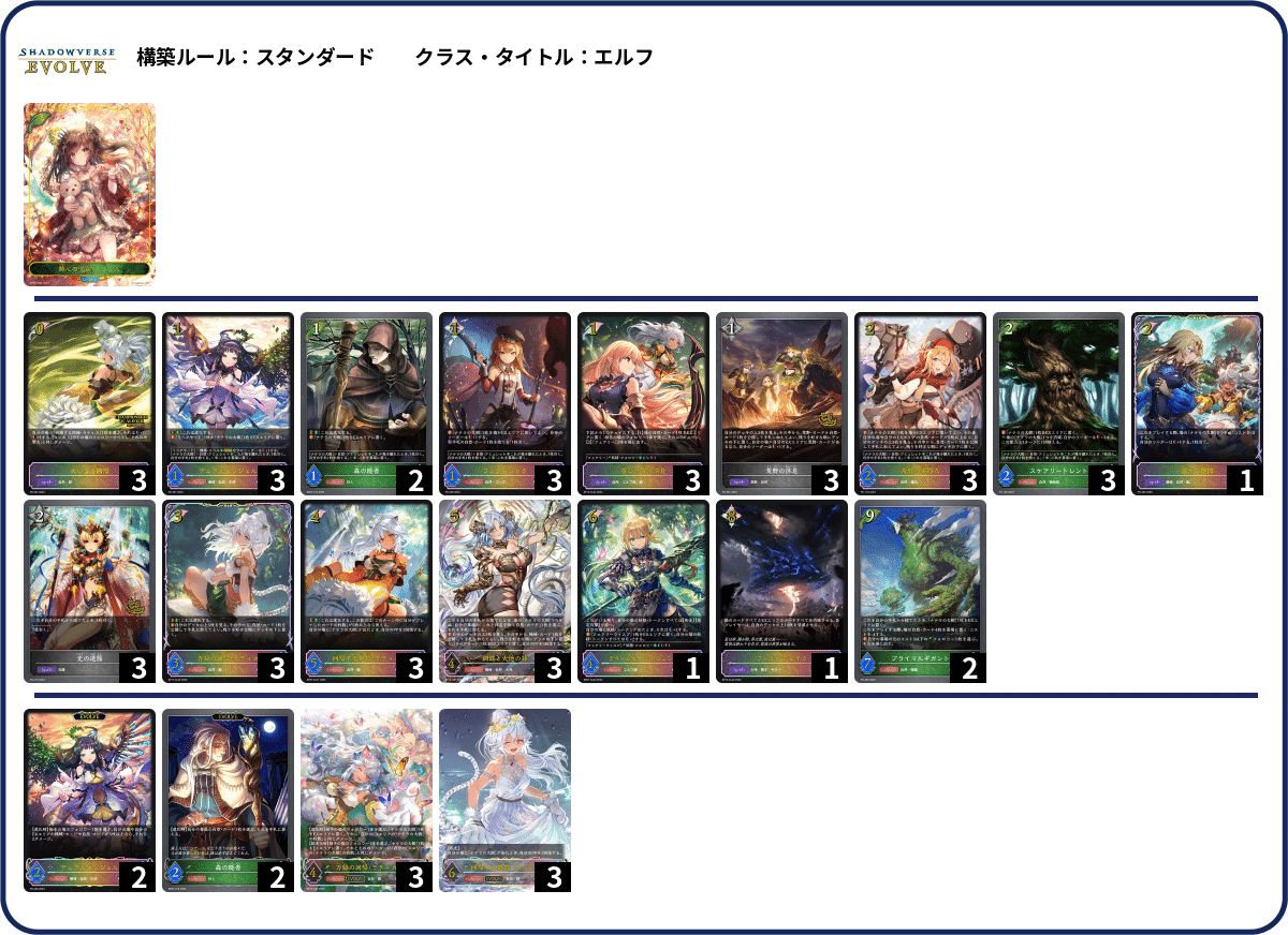 シャドウバースエボルヴ】第18弾「新約都市・透京」CS環境（25/11/25