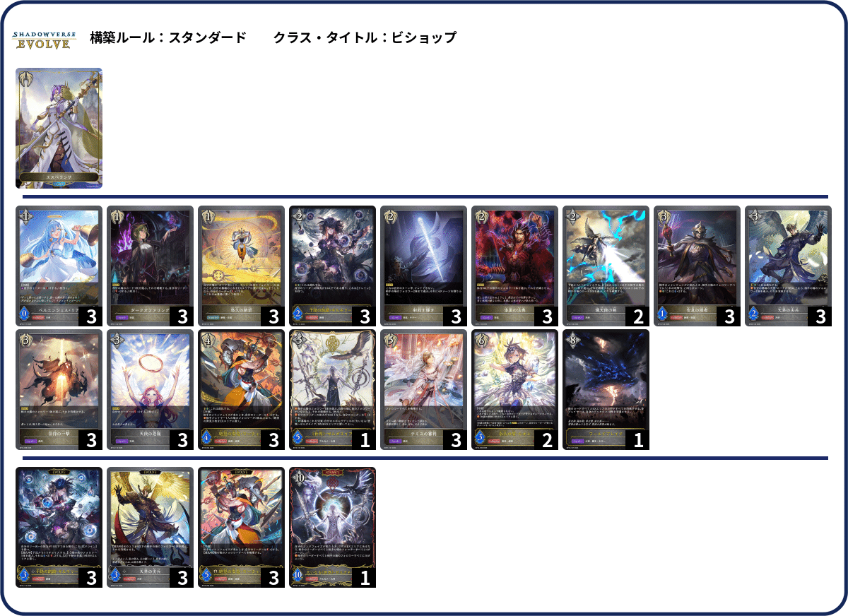 シャドウバースエボルヴ】第18弾「新約都市・透京」CS環境（25/11/25