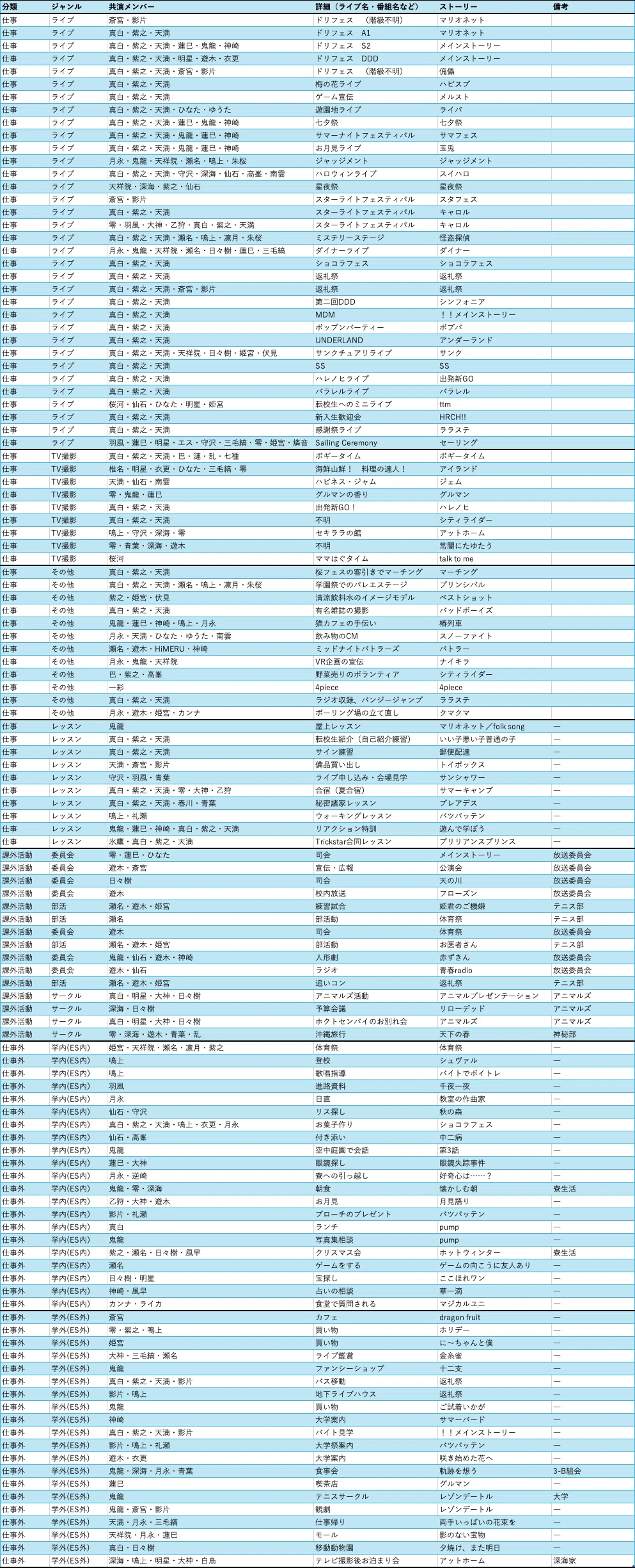 資料】仁兎なずなの所属、関わりのあるキャラクターについてまとめて