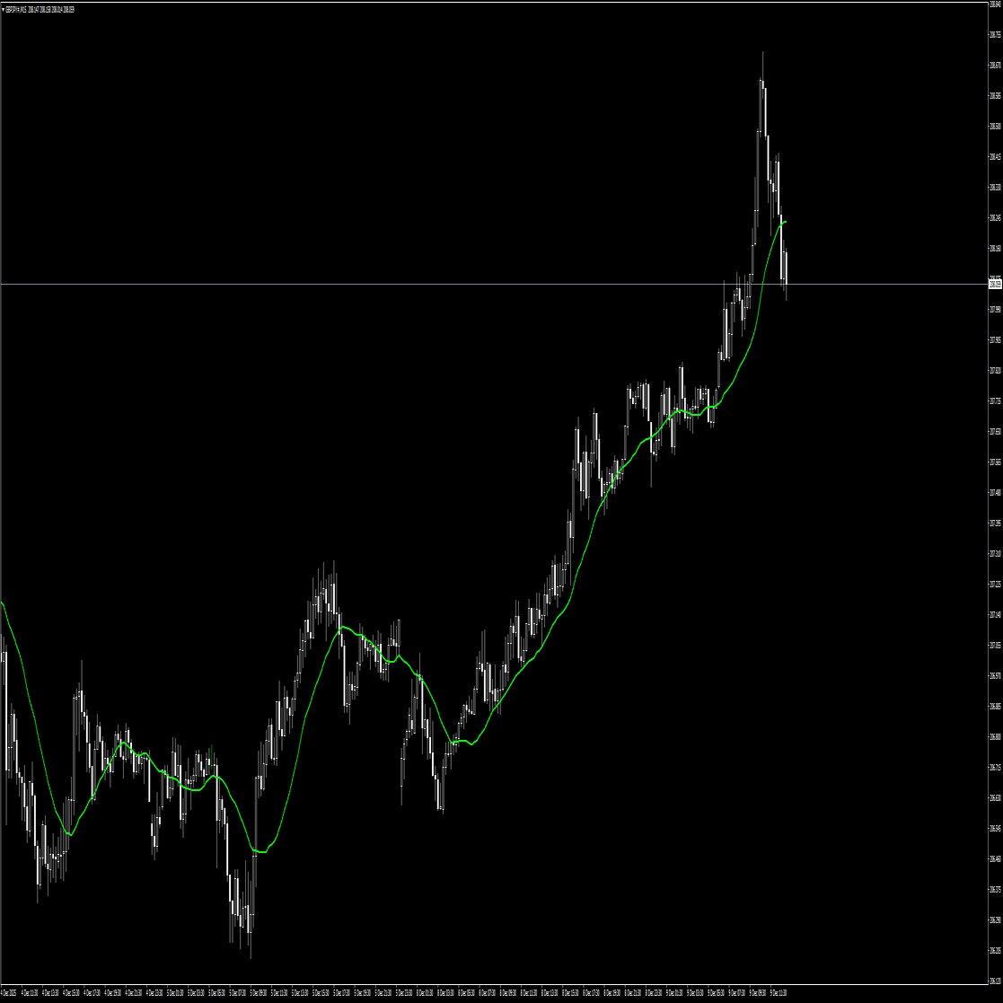 移動平均線3種その1｜旋律のN