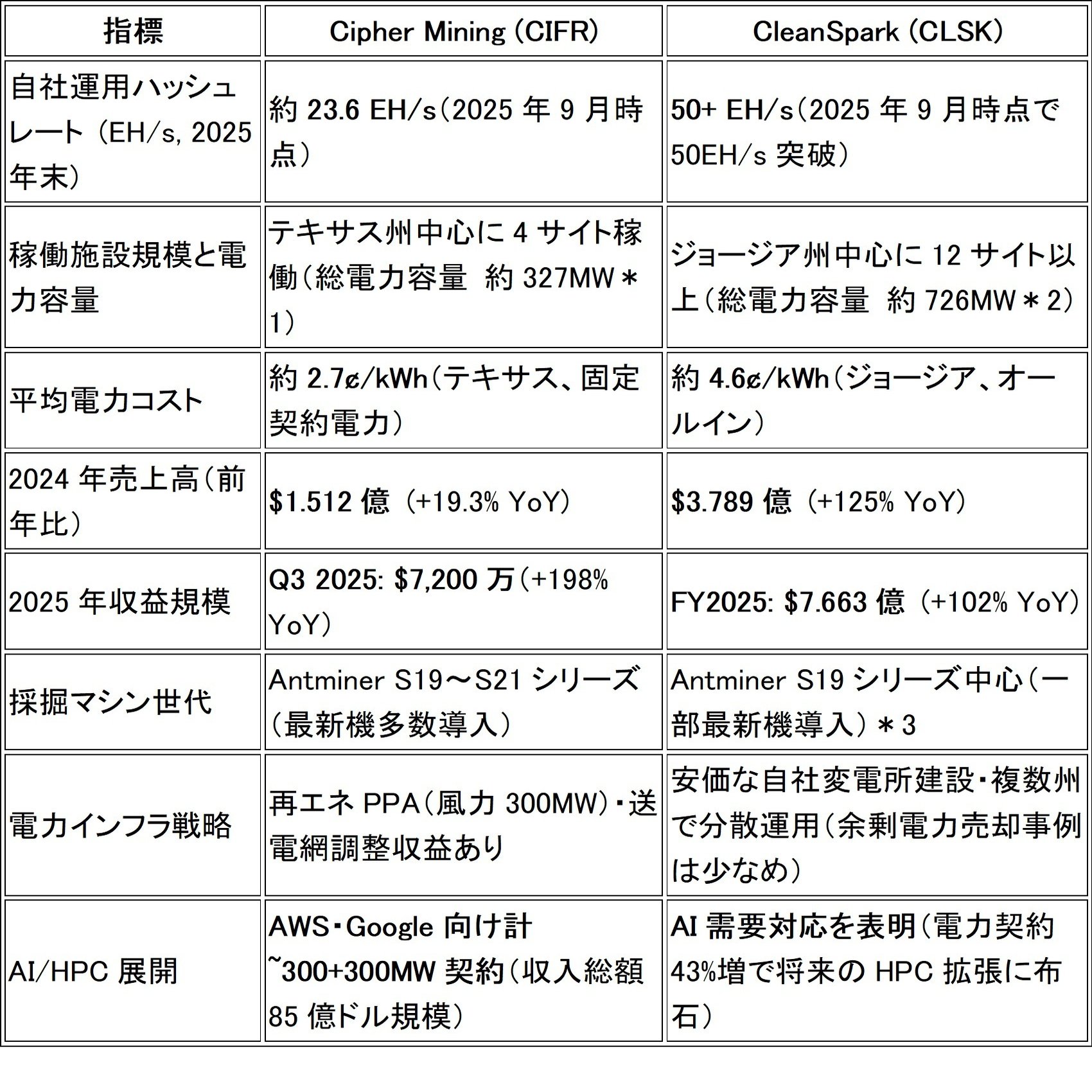 Cipher Mining Inc.（CIFR）中期株価分析レポート｜Kino