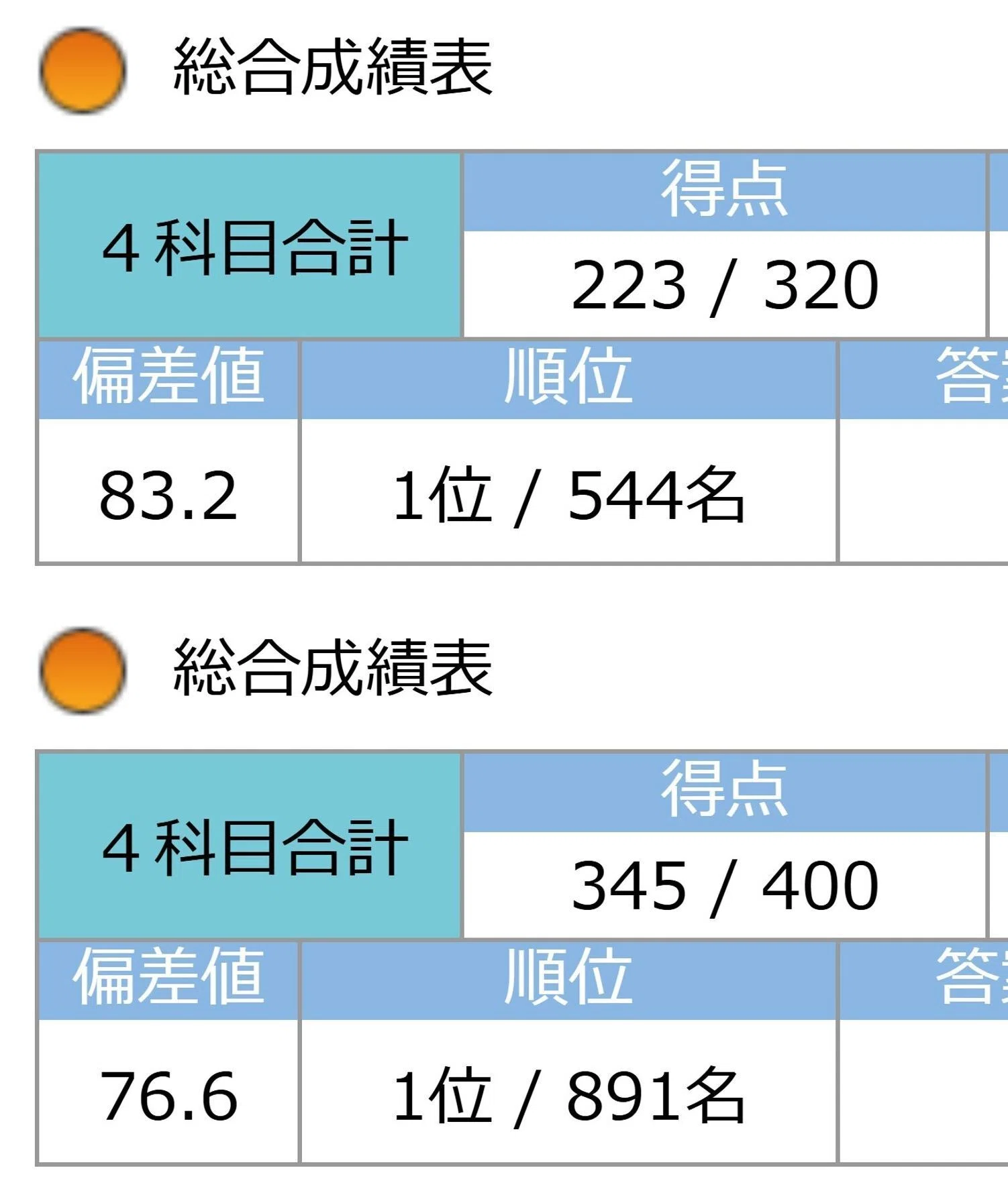 中学受験】サピックスα1の娘が、新小6の2月から取り組んできたこと｜ち