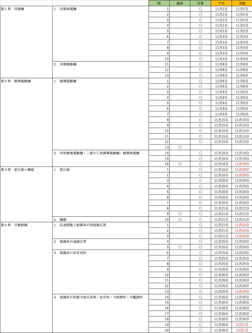 電験一種】徹底攻略（機械制御）を解き終えて｜らっさむ