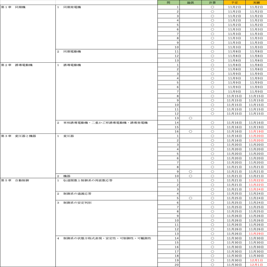 電験一種】徹底攻略（機械制御）を解き終えて｜らっさむ