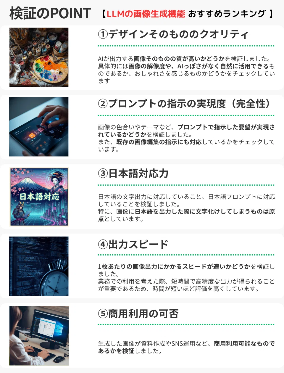 検証のPOINT
【LLMの画像生成機能 おすすめランキング】

① デザインそのもののクオリティ
AIが出力する画像そのものの質が高いかどうかを検証しました。
具体的には画像の解像度や、AIっぽさがなく自然に活用できるものであるか、おしゃれさを感じるものかどうかをチェックしています。

② プロンプトの指示の実現度（完全性）
画像の色合いやテーマなど、プロンプトで指示した要望が実現されているかどうかを検証しました。
また、既存の画像編集の指示にも対応しているかをチェックしています。

③ 日本語対応力
日本語の文字出力に対応していること、日本語プロンプトに対応していることを検証しました。
特に、画像に日本語を出力した際に文字化けしてしまうものは原点としています。

④ 出力スピード
1枚あたりの画像出力にかかるスピードが速いかどうかを検証しました。
業務での利用を考えた際、短時間で高精度な出力が得られることが重要であるため、時間が短いほど評価を高くしています。

⑤ 商用利用の可否
生成した画像が資料作成やSNS運用など、商用利用可能なものであるかを検証しました。