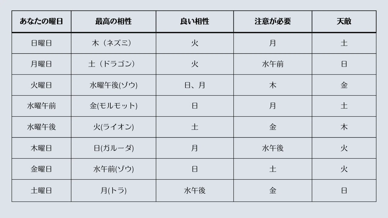 水曜だけ2種類】曜日で本性がバレる。「8つの動物占い」が凄すぎた｜星