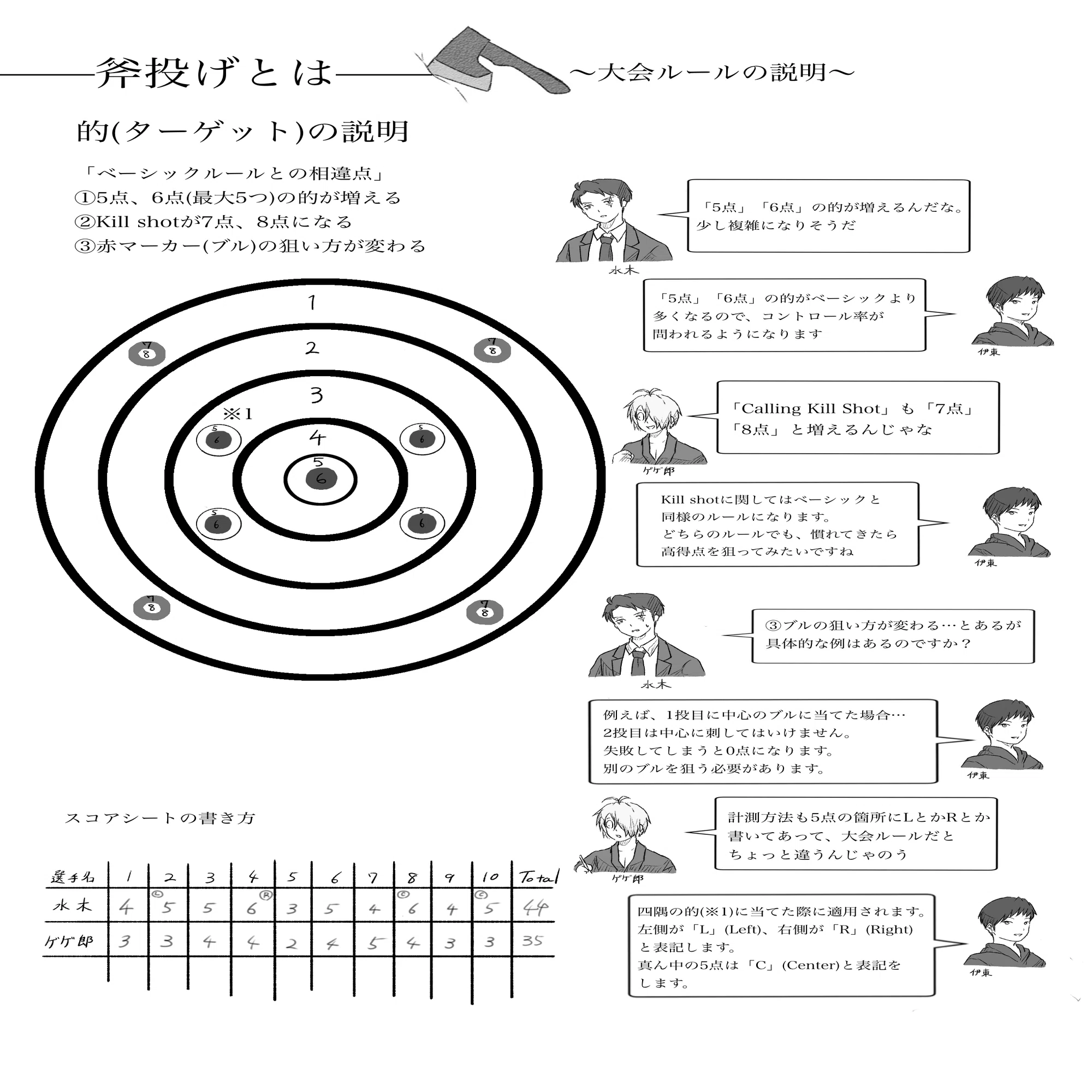 I have obtained my official Axe Throwing judge certification｜つか