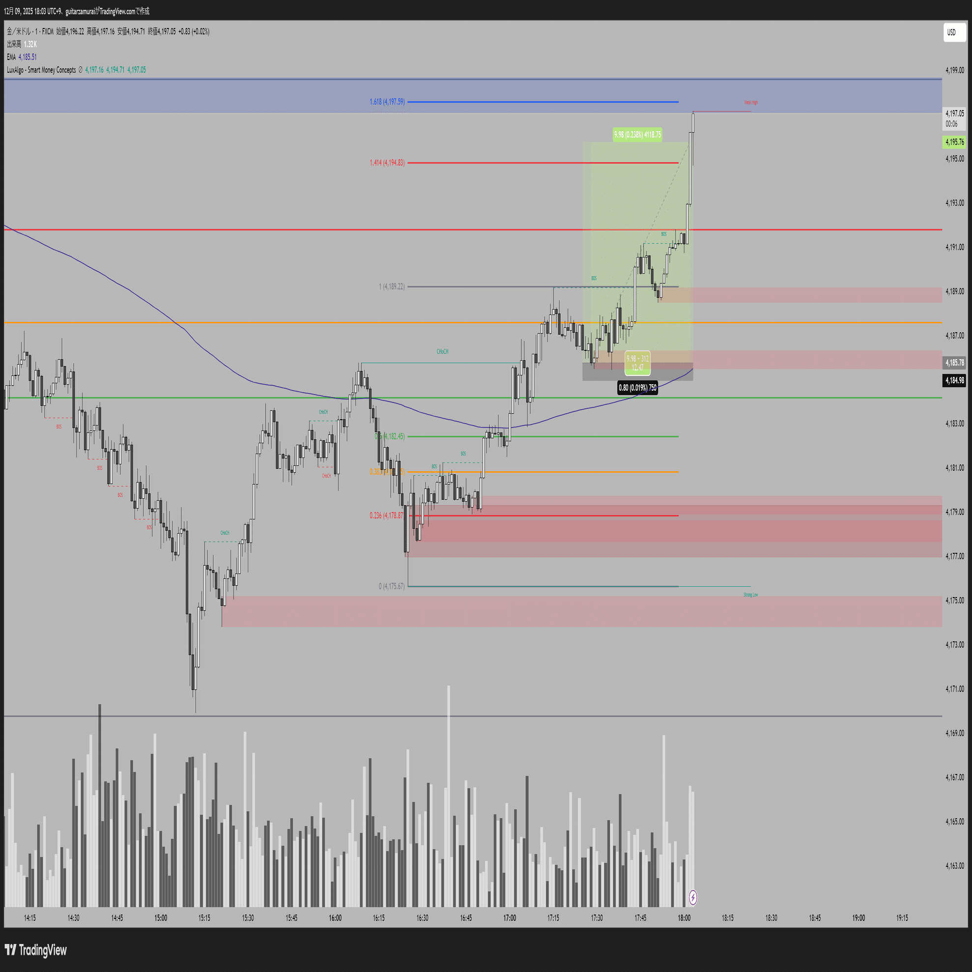 2025/12/09｜ギター侍