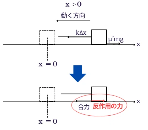 2025阪大物理 大問1｜岡山進学研究塾