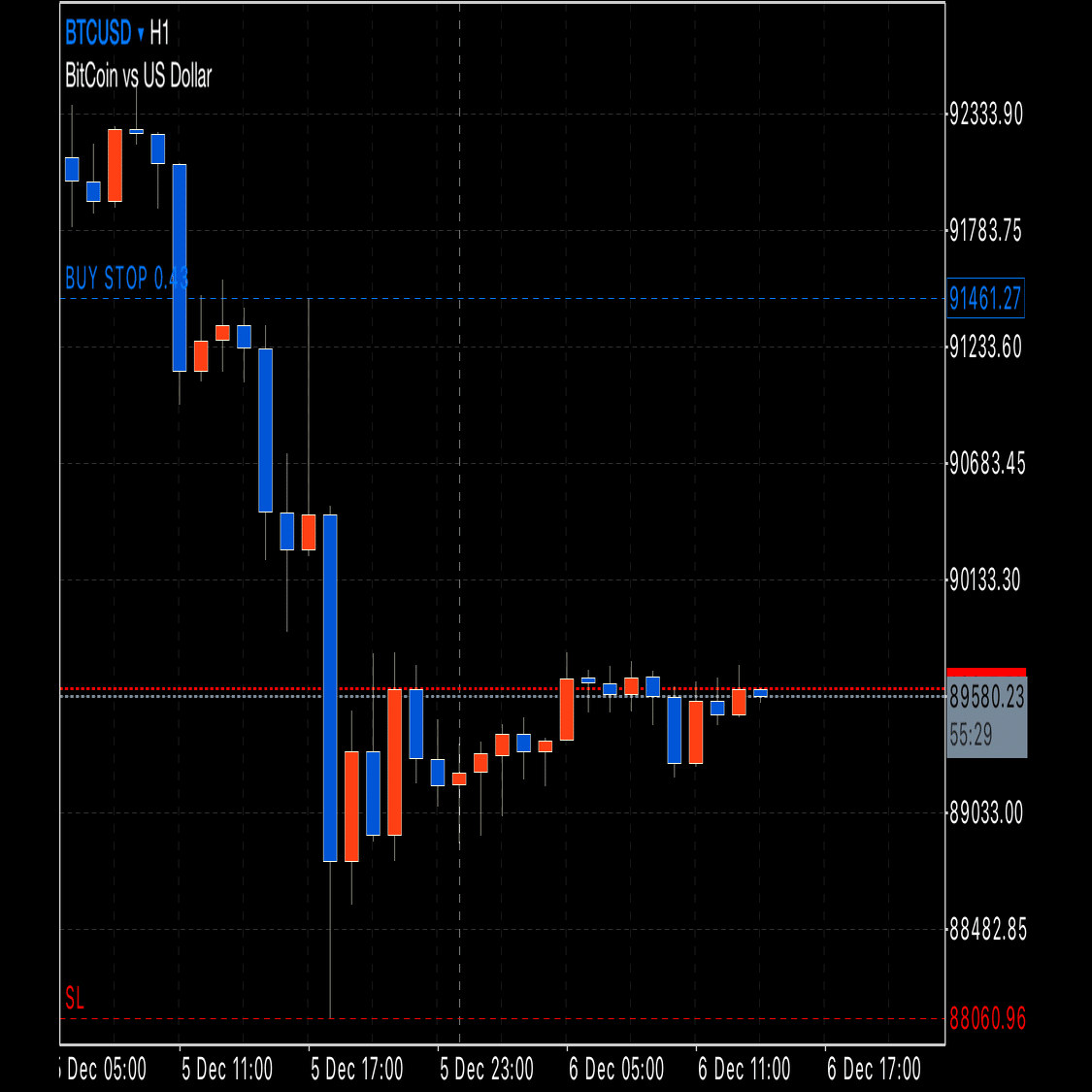 FX】 ビットコイン リカバリートレード （12月9日） 利確決済！｜FX RT
