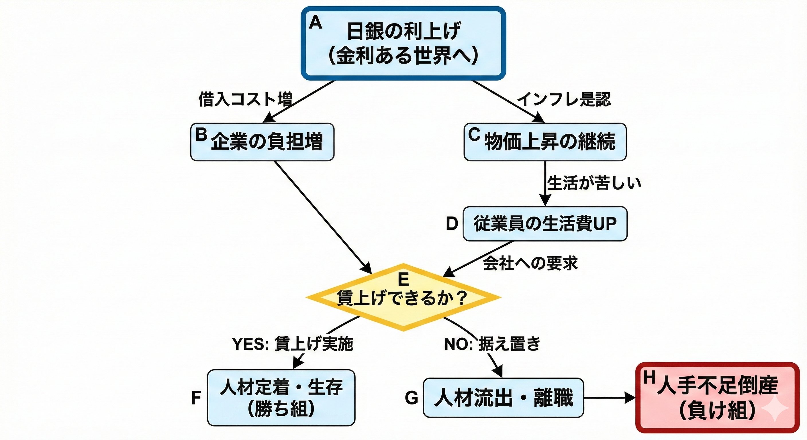 日銀の政策金利引き上げが、中小企業に与える影響。〜あなたの会社は